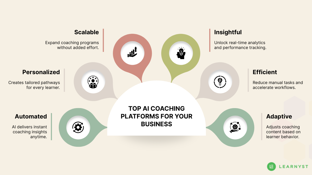 AI Coaching Platforms Benefits 