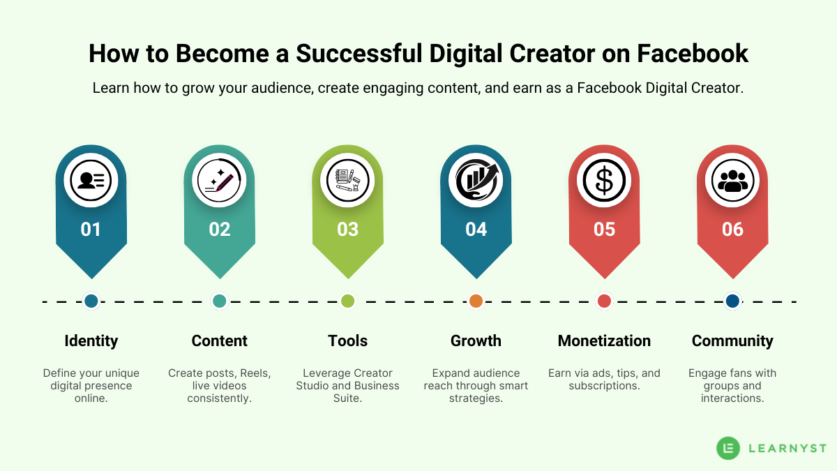 How to Become a Successful Digital Creator on Facebook