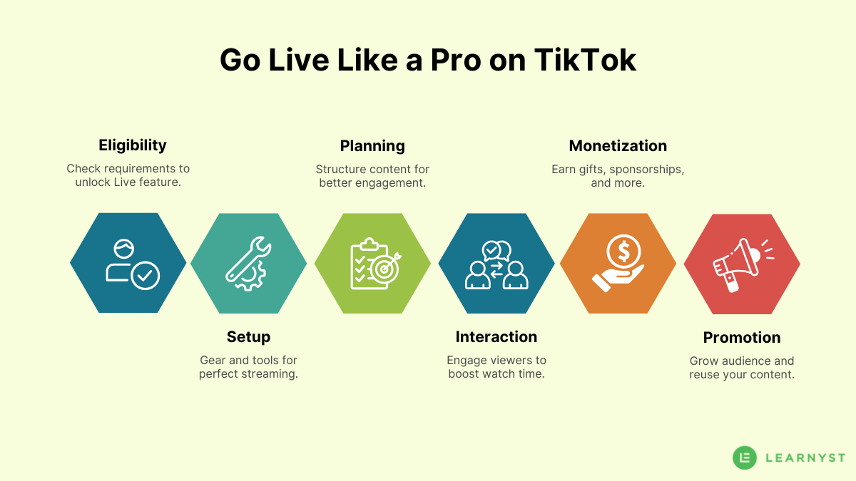 Tips to go live on TikTok