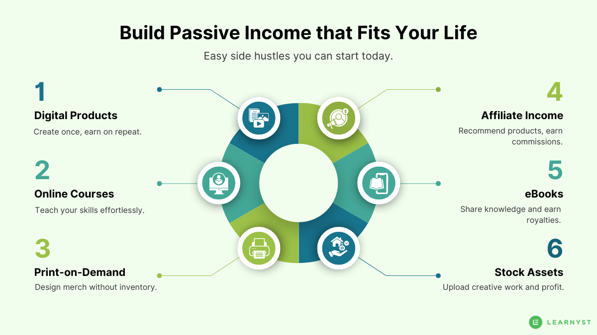 Passive Income that fits your life
