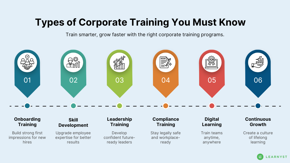 Types of Corporate Training You Must Know