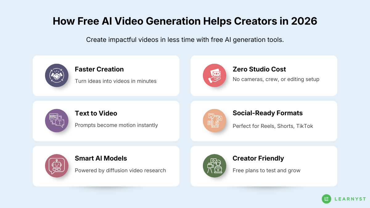 infographic on how AI is helping creators in video generation for free