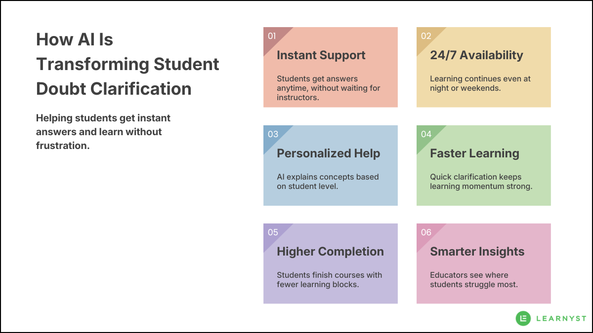 Illustration of How AI is transforming Student doubt resolution
