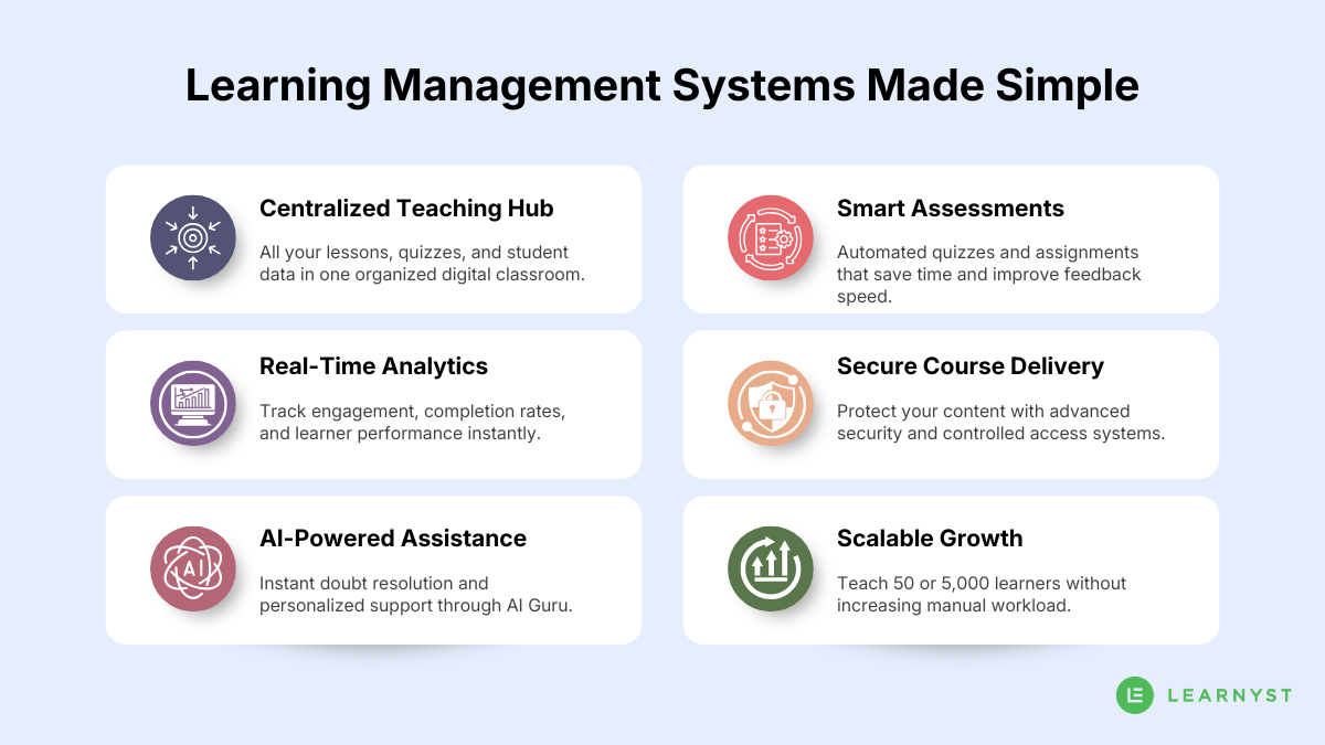 illustration of Learning management system features