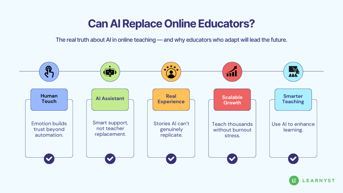 infographics on Can AI Replace Online Educators?