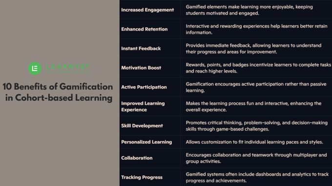 10 benifits of gamification in cohort learning