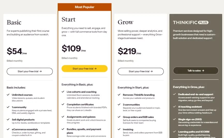 Thinkific Pricing