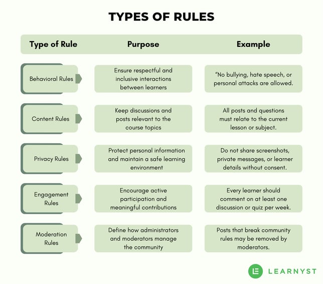 community rules