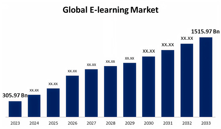 global-e-learning-market-growth