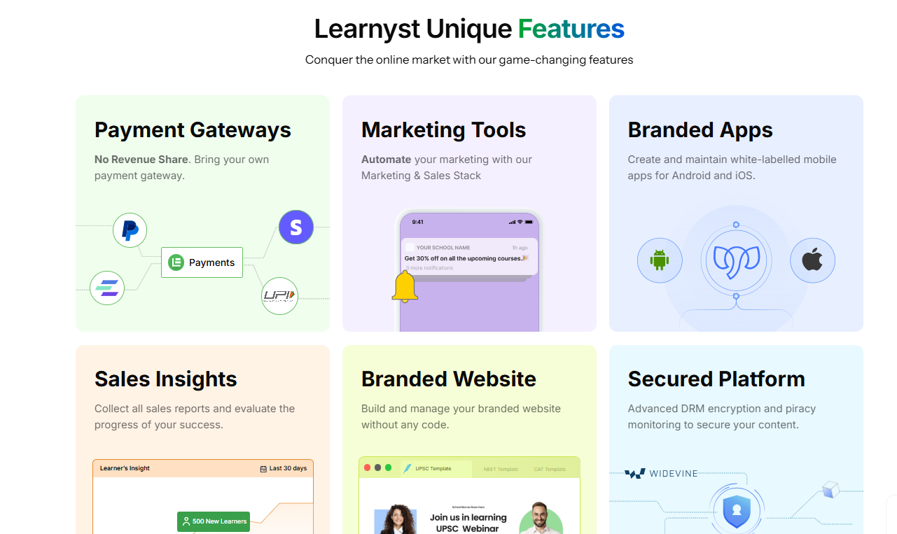 Best LMS in India: Top 5 Learning Management Systems for 2026
