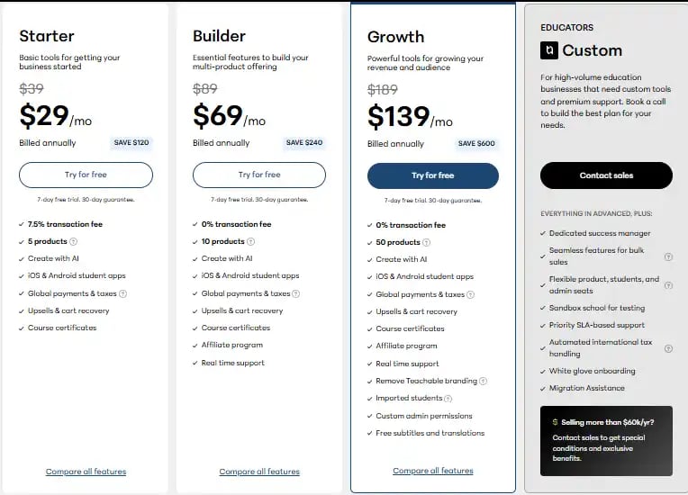 teachable pricing