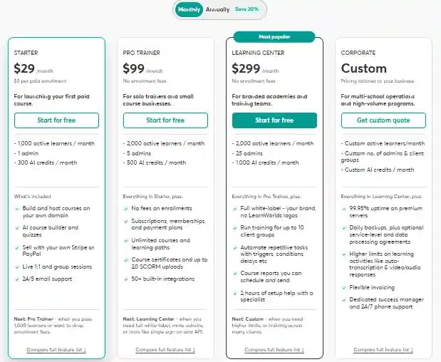 LearnWorlds Pricing