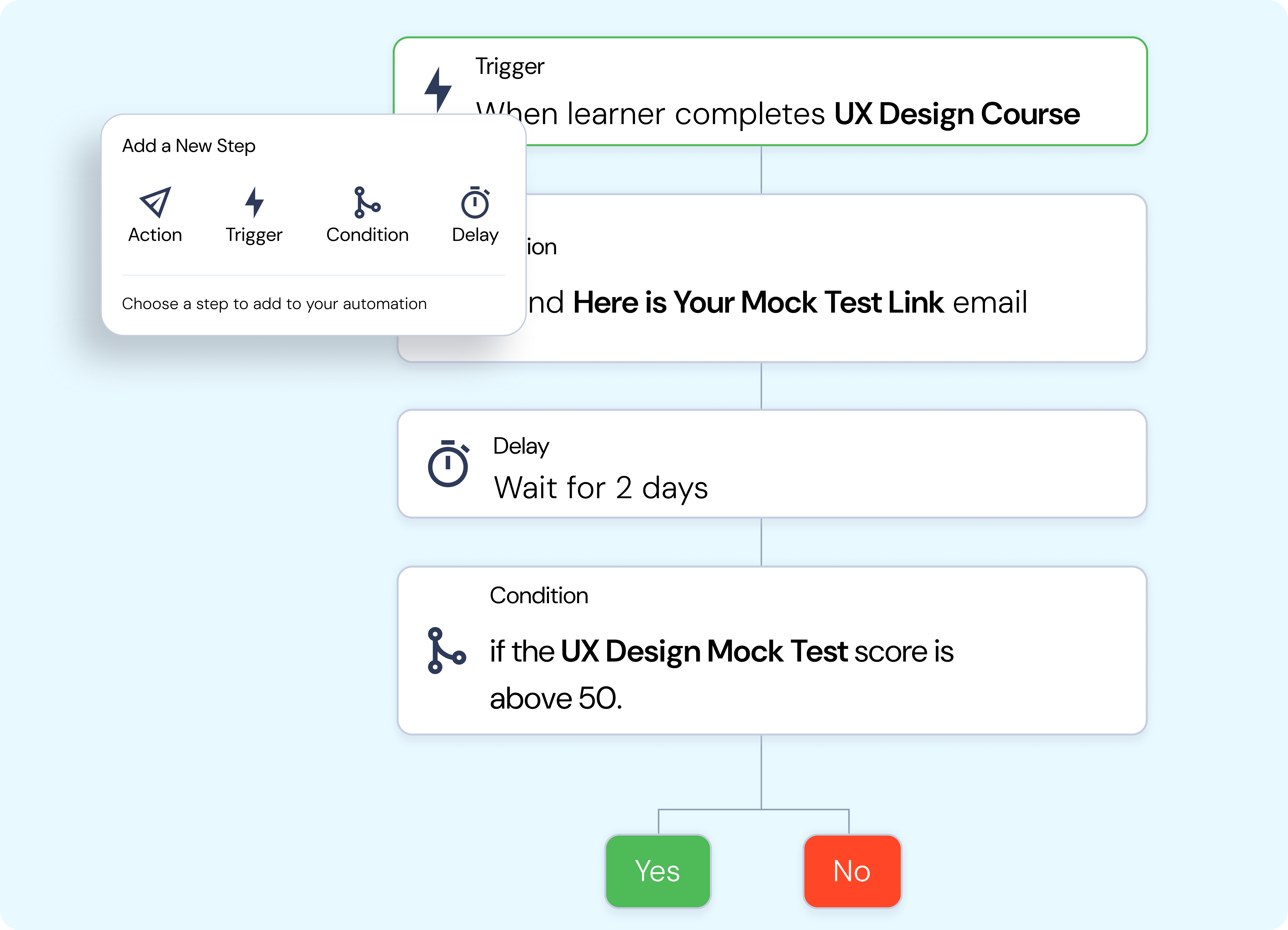 Customer education platform workflow feature