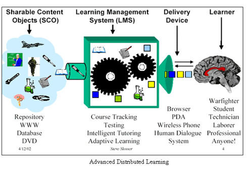 Scorm Module Meaning SCORM MEANING EXPLAINED - Is SCORM for My ELearning Academy